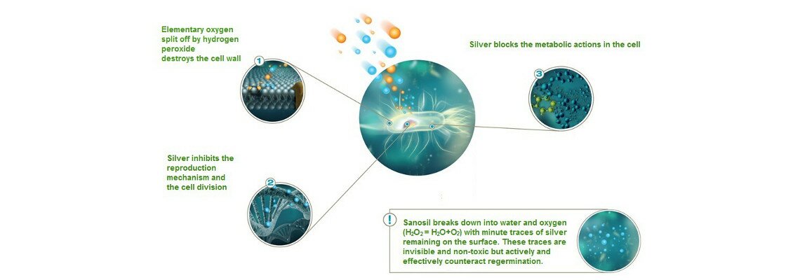 #caption1 Bio-decontamination:
